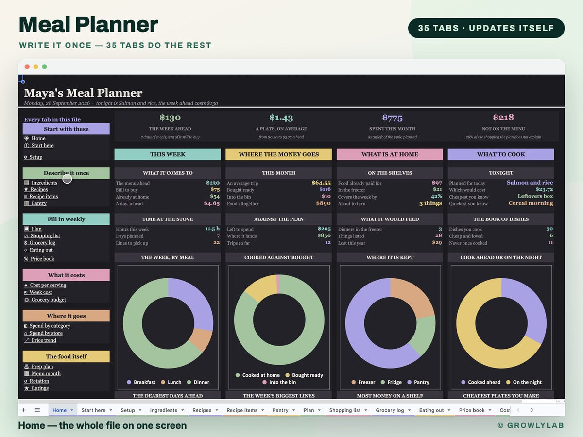 Meal Planner Spreadsheet for Google Sheets and Excel