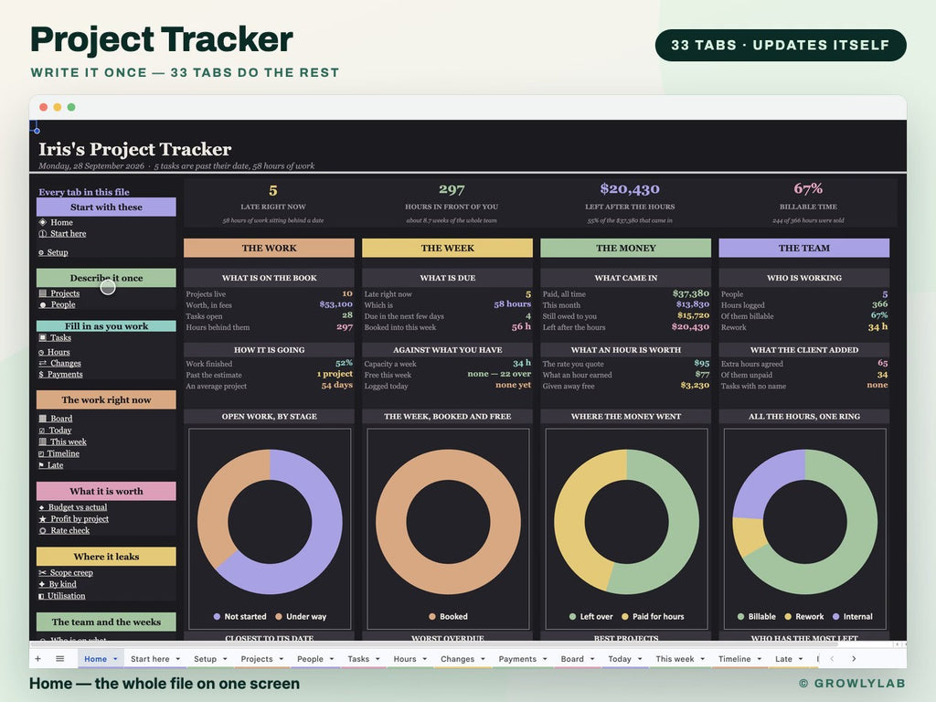 Project Tracker Spreadsheet for Google Sheets and Excel