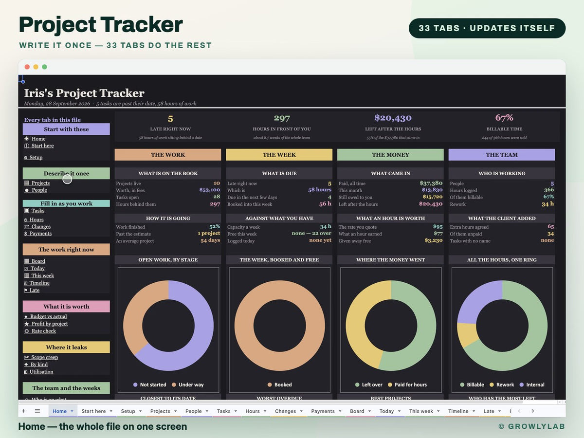 Project Tracker Spreadsheet for Google Sheets and Excel