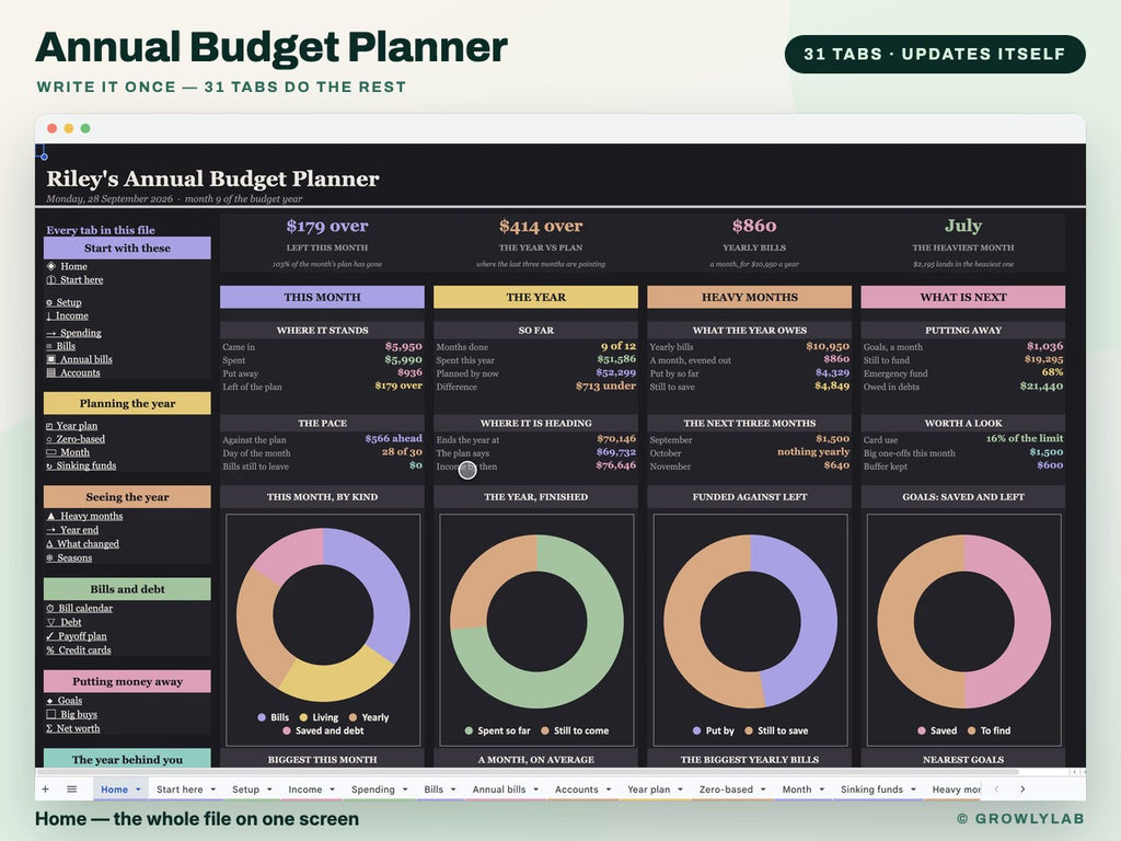 Annual Budget Planner Spreadsheet for Google Sheets and Excel