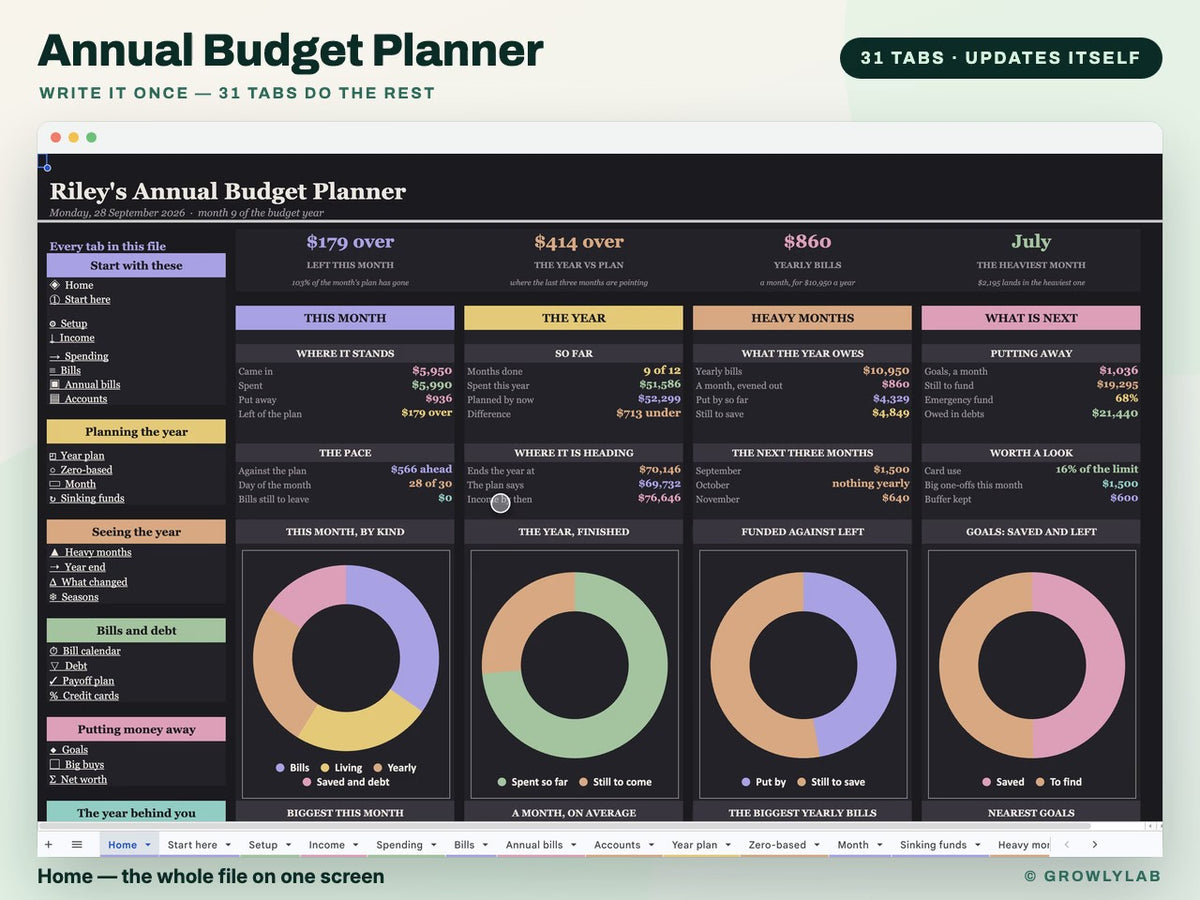 Annual Budget Planner Spreadsheet for Google Sheets and Excel