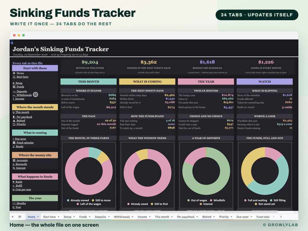 Sinking Funds Tracker Spreadsheet for Google Sheets and Excel