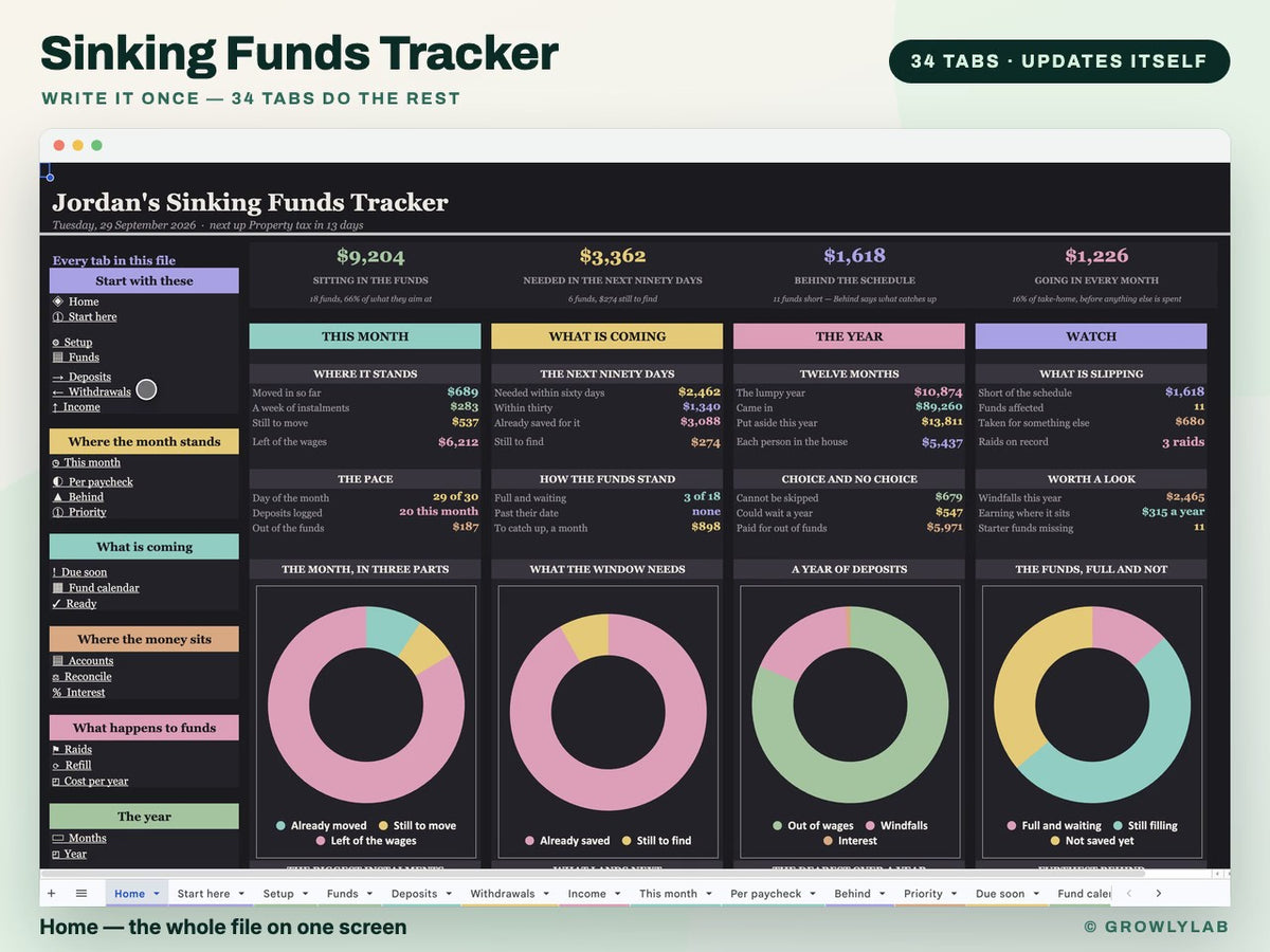 Sinking Funds Tracker Spreadsheet for Google Sheets and Excel