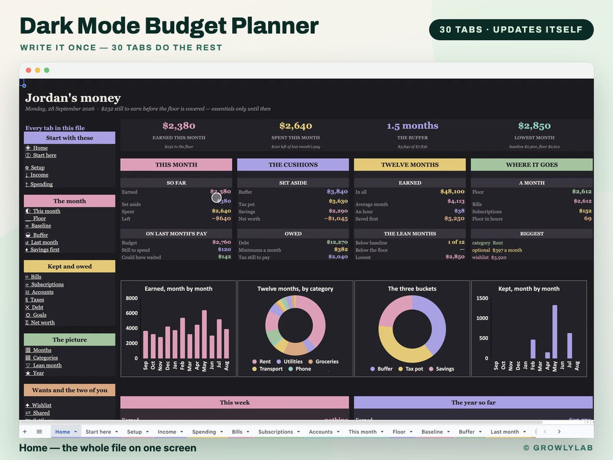 Dark Mode Budget Planner Spreadsheet for Google Sheets and Excel