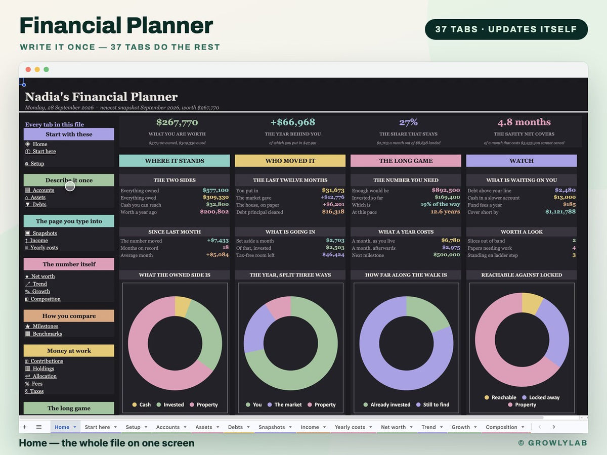 Financial Planner Spreadsheet for Google Sheets and Excel