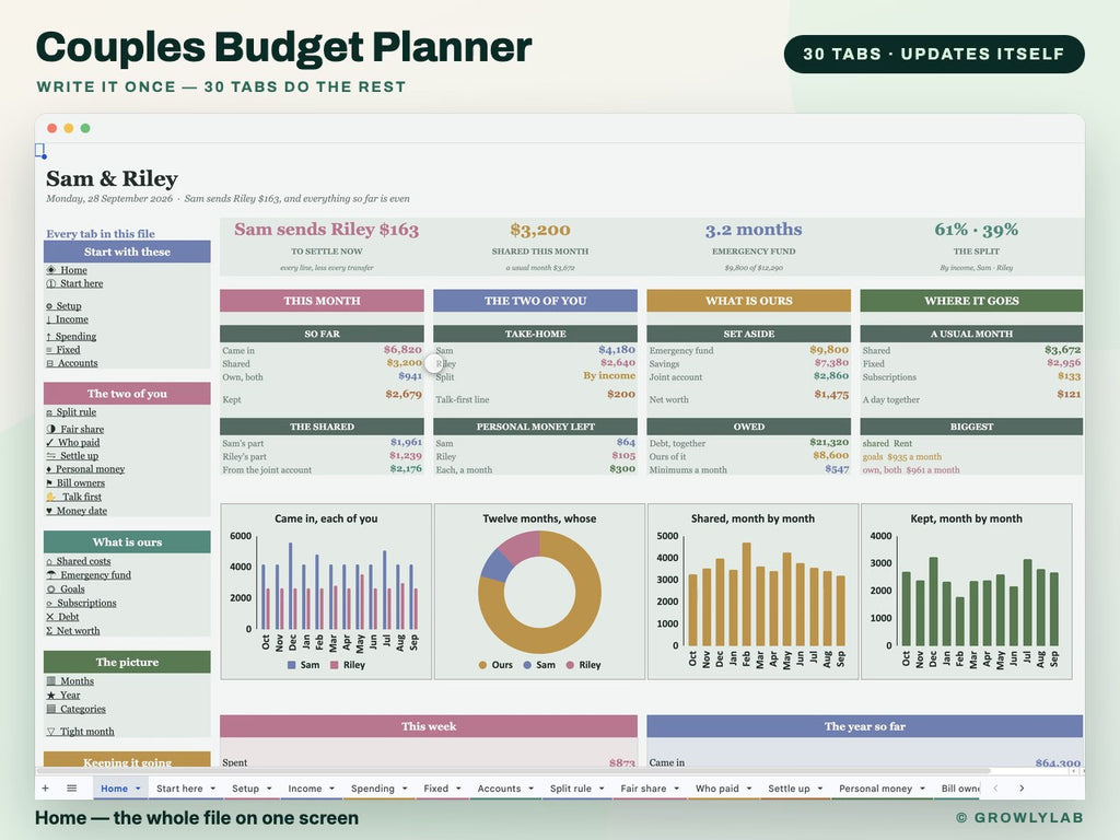 Couples Budget Planner Spreadsheet for Google Sheets and Excel