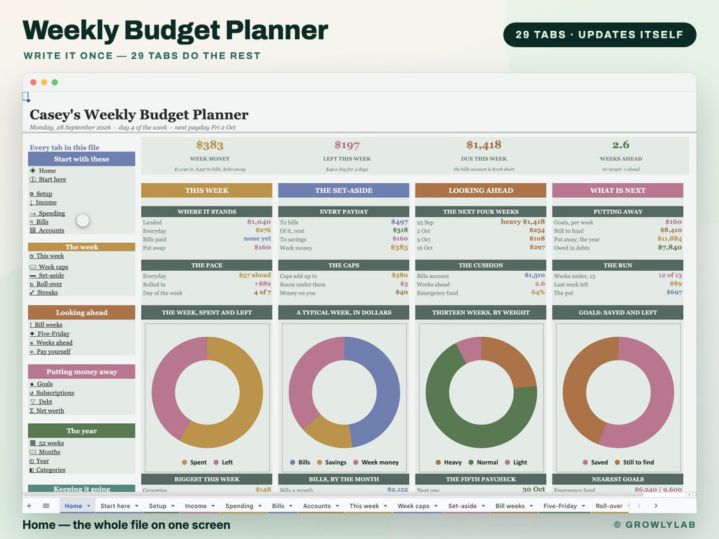 Weekly Budget Planner Spreadsheet for Google Sheets and Excel