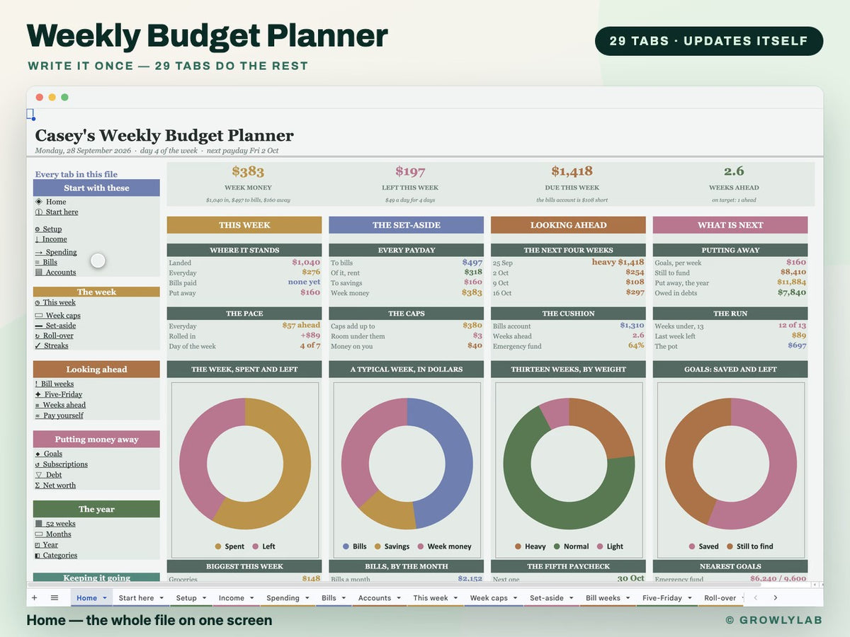 Weekly Budget Planner Spreadsheet for Google Sheets and Excel