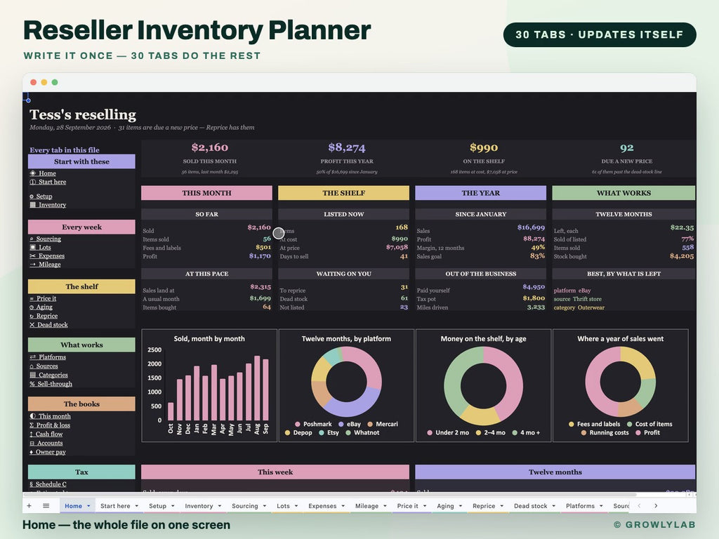 Reseller Inventory Planner Spreadsheet for Google Sheets and Excel